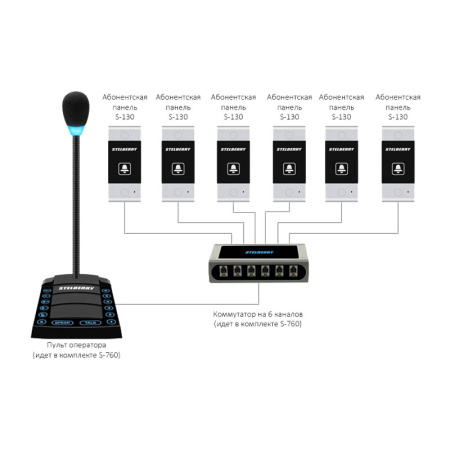 Stelberry S-760, 6-канальное селекторное переговорное устройство 